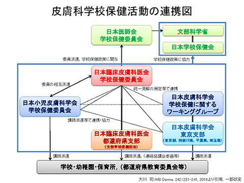 �畆�Ȋw�Z�ی������̘A�g�}